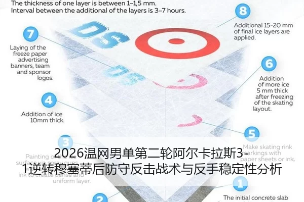2026温网男单第二轮阿尔卡拉斯3-1逆转穆塞蒂后防守反击战术与反手稳定性分析